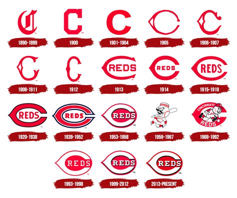 Cincinnati Reds Logo, symbol, meaning, history, PNG, brand