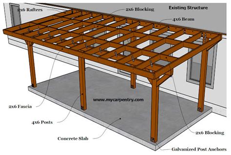 Building a Patio Cover - Plans for building an almost-free-standing Patio Roof | Diy patio cover ...