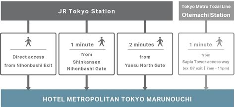 LOCATION｜Hotel Metropolitan Tokyo Marunouchi[Official]