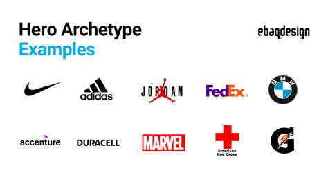 The Hero Archetype: 10 Branding Examples (Brand Strategy)