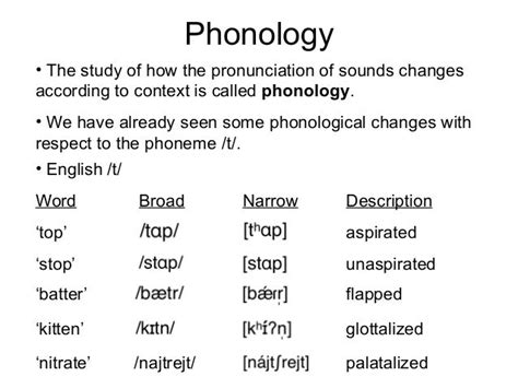 Phonology