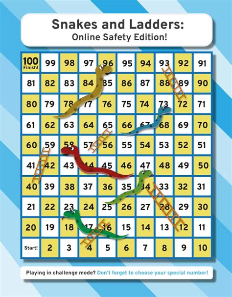 Snakes and Ladders: Online Safety - Pinnguaq