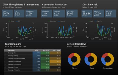 11 Marketing Dashboards That Make You Think - Oktopost