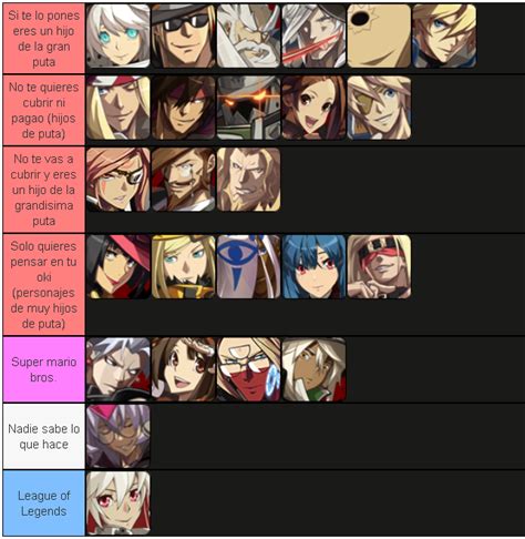 Guilty Gear Xrd Rev 2 Tier List Feb 2023 All Characte - vrogue.co