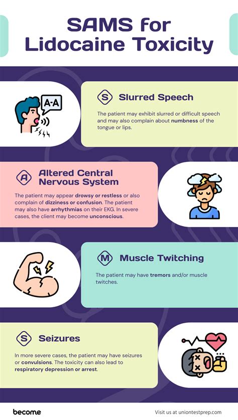 SAMS for Lidocaine Toxicity