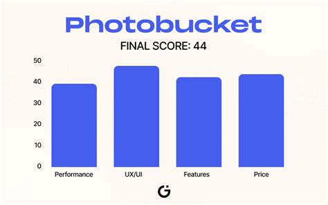 Glorify - 5 Best Photobucket Alternatives You Should Try in 2023