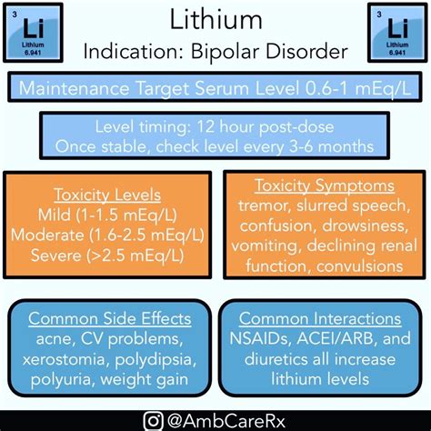 Lithium Toxicity Treatment Nice - Lithium Prescribing And Monitoring In Clinical Practice A ...