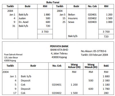 PRINSIP PERAKAUNAN SPM: contoh buku tunai