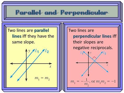 Slope Perpendicular And Parallel