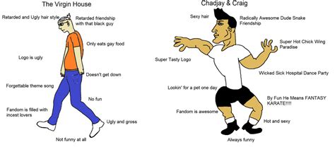 Virgin VS Chad Meme by StressedDelimitation on DeviantArt