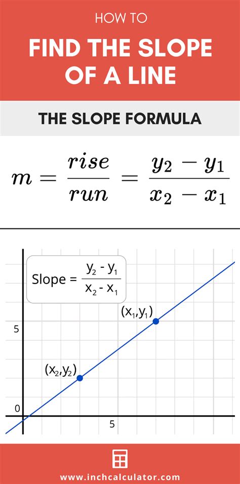 Slope Calculator - Find the Slope of a Line | Learning mathematics ...