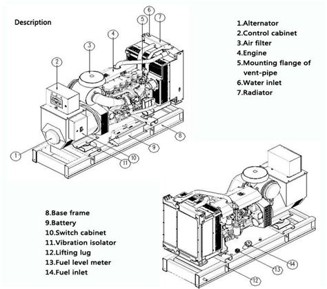 Pin by riyas.sp SP on Generator cat