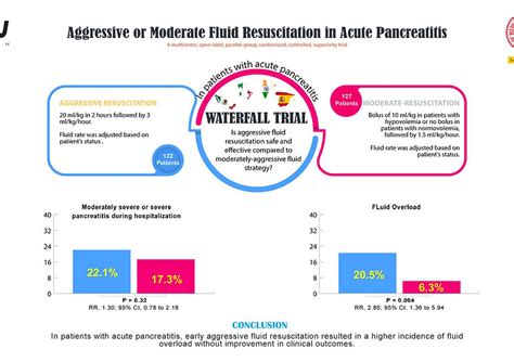 WATERFALL Trial