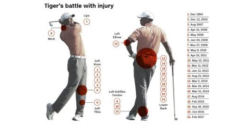 Tiger Woods undergoes more back surgery, out for six months | CNN