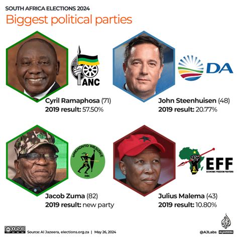 South Africa elections live results 2024: By the numbers on day 3 ...