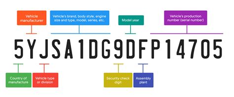 Toyota Vin Identification Decoder