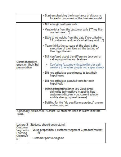 FREE 9+ Business Hypothesis Samples in PDF | MS Word