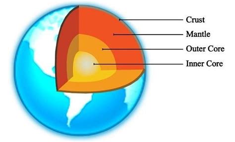 Geosphere 2