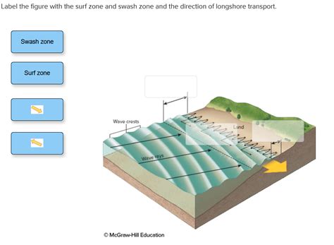 Solved Label the figure with the surf zone and swash zone | Chegg.com