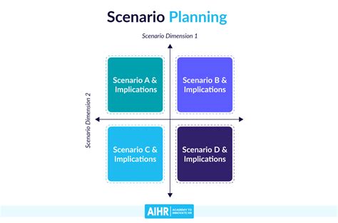 Scenario Planning: What HR Needs to Know | LaptrinhX / News