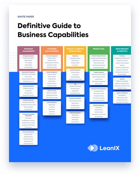 LeanIX_eBook-guide-to-business-capabilities | Business process mapping, Business process ...