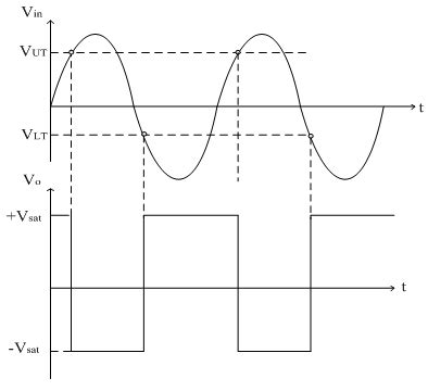 Asymmetrical Inverting Schmitt Trigger | Electronics Tutorial