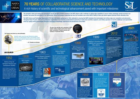 NATO STO (70th Anniversary Milestone Timeline) by NIVA Inc. - Issuu