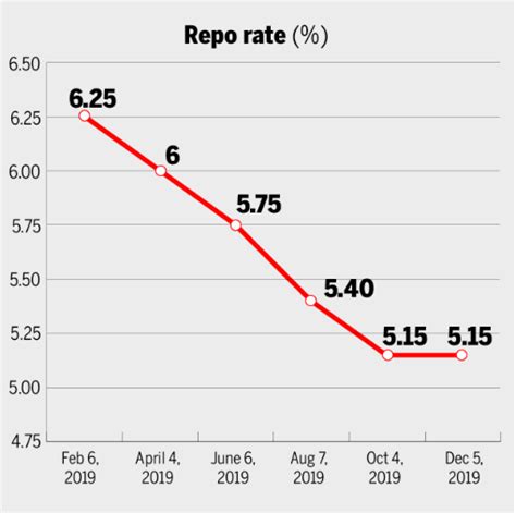 The Monetary Policy Committee (MPC) of the Reserve Bank of India (RBI ...