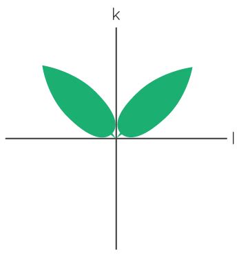 Reflection Symmetry - Definition, Rules, Examples - Cuemath