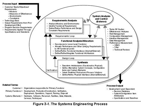 Data Modeling in System Analysis