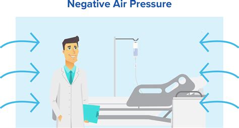 What You Need To Know About Negative Air Machines