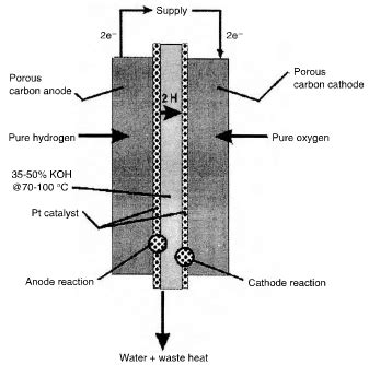 Electrical applications of carbon fiber –fuel cells (2)--CFCCARBON LTD