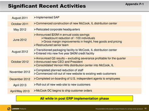 SEC Filing | DSG