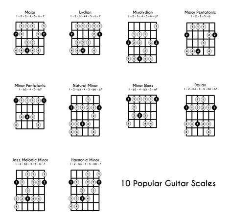 Lead Guitar Scales Chart