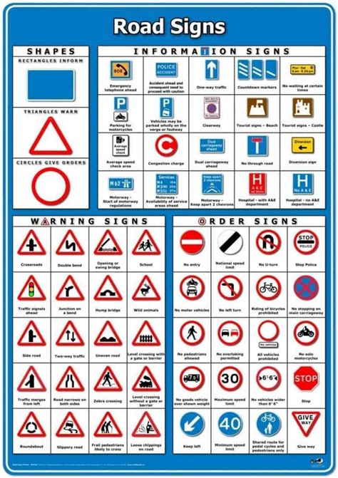 UK Road Signs - Jennifer's Driving School