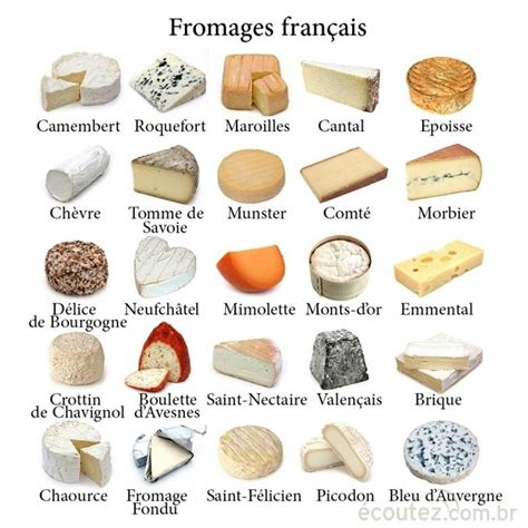 Quelques fromages français | Fromages de france, Fromage et Vin et fromage