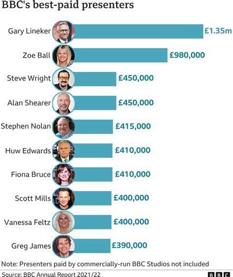 Lbc Radio Presenters Salary - 2024 Company Salaries