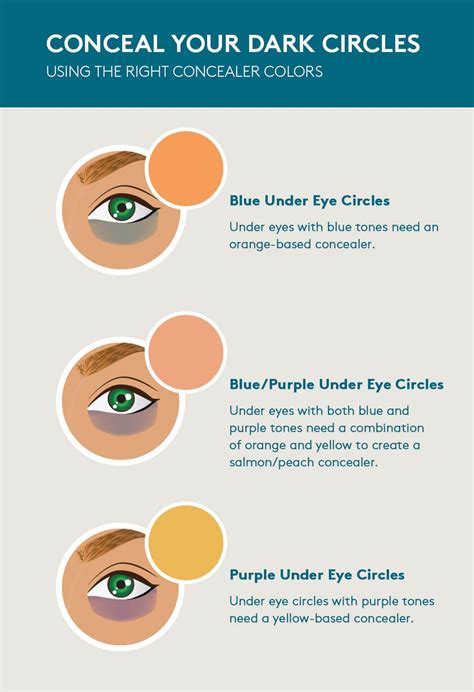 How to Get Rid of Puffy Eyes with Dark Circles – Colorescience Orange Based Concealer, Peach ...