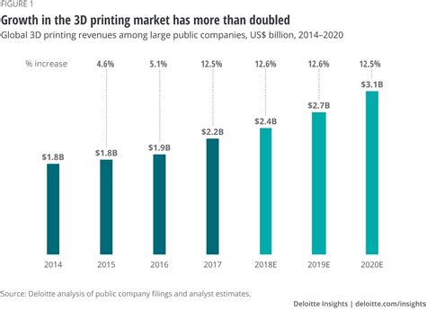 Get 3D Printing Service Toronto PNG - 3d Printing Idea