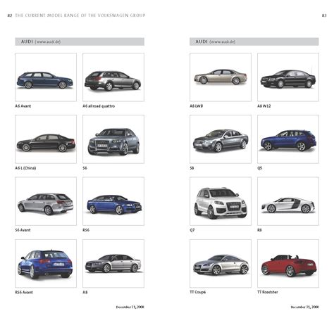 mostcar123321: Complete List of VW Group's 178 Models Sold Worldwide