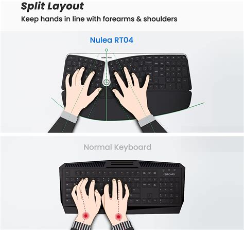 Buy Nulea Wireless Ergonomic Keyboard, 2.4G Split Keyboard with Cushioned Wrist and Palm Support ...