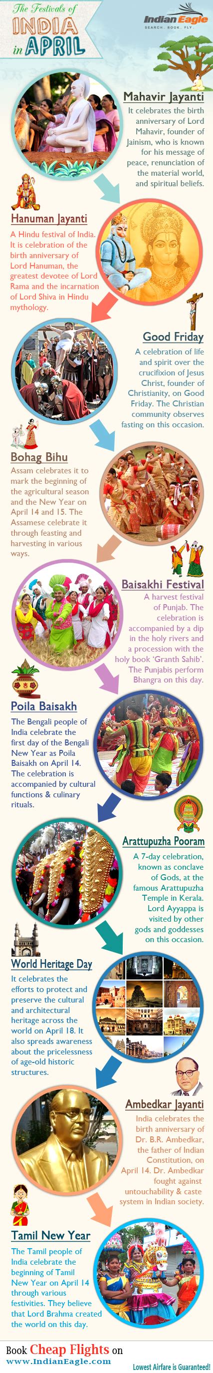 Infographic - Indian Festivals in April - Travel to India, Cheap Flights to India, Aviation News ...