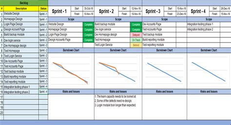 Agile Templates | Project management dashboard, Project dashboard ...