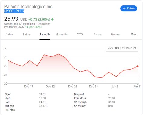 PLTR Stock Price: Palantir Technologies Inc (PLTR) signs enterprise ...