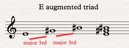 Triads - Music Theory Academy