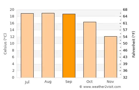 San Leandro Weather in September 2024 | United States Averages ...