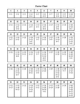 Factor Chart by Math Attractions | TPT