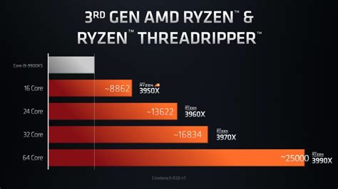 معالج AMD Ryzen Threadripper 3990X أصبح متاح رسمياً للشراء! - Arabhardware