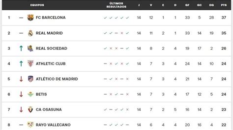 Tabla Liga Santander 2024 - Toma Sibilla