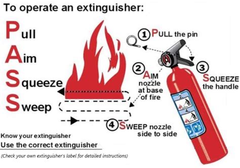 Fire Extinguishers | Apple Valley, MN - Official Website